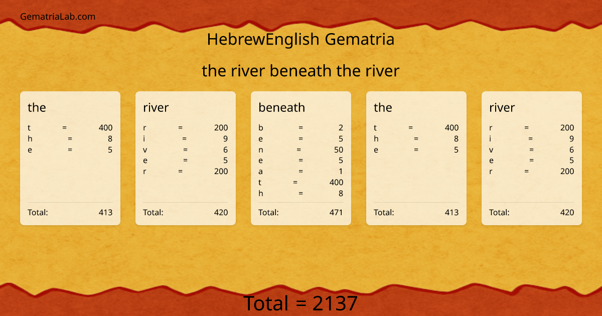 the river beneath the river in hebrewEnglish Gematria